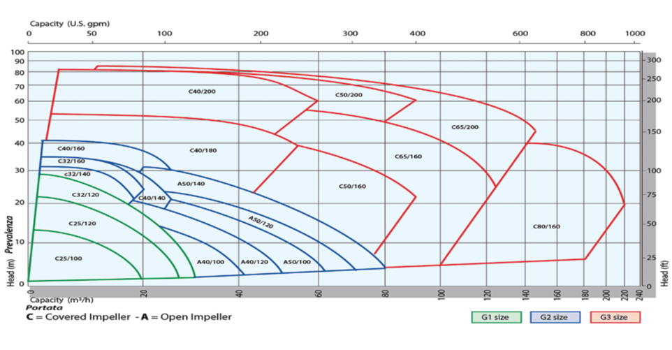 KGK | ARGAL Graph-1